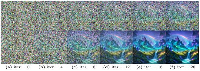 Comparison from ParaFlow: parallel sampling reveals a generated landscape in fewer iterations than sequential Euler sampling.